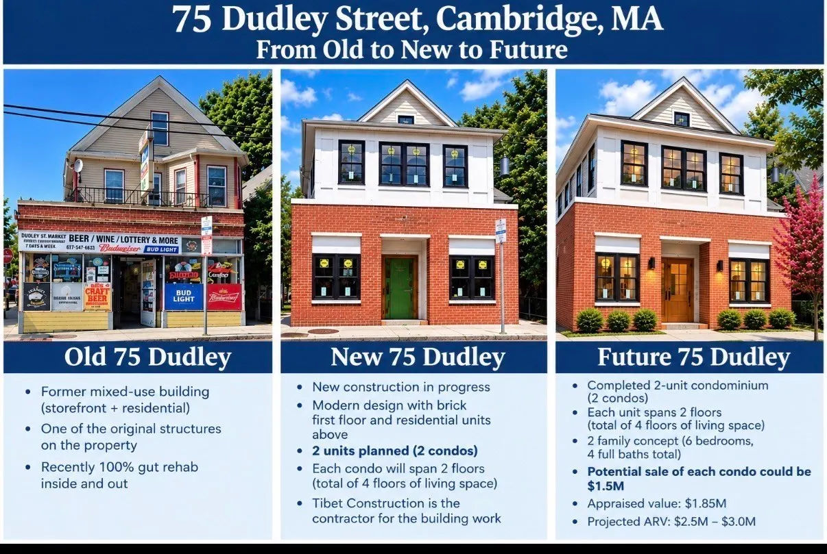75 Dudley, Cambridge